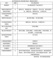 競爭邏輯變了 半_開業(yè)慶典公司年內(nèi)四川51家銀行網(wǎng)點(diǎn)關(guān)停